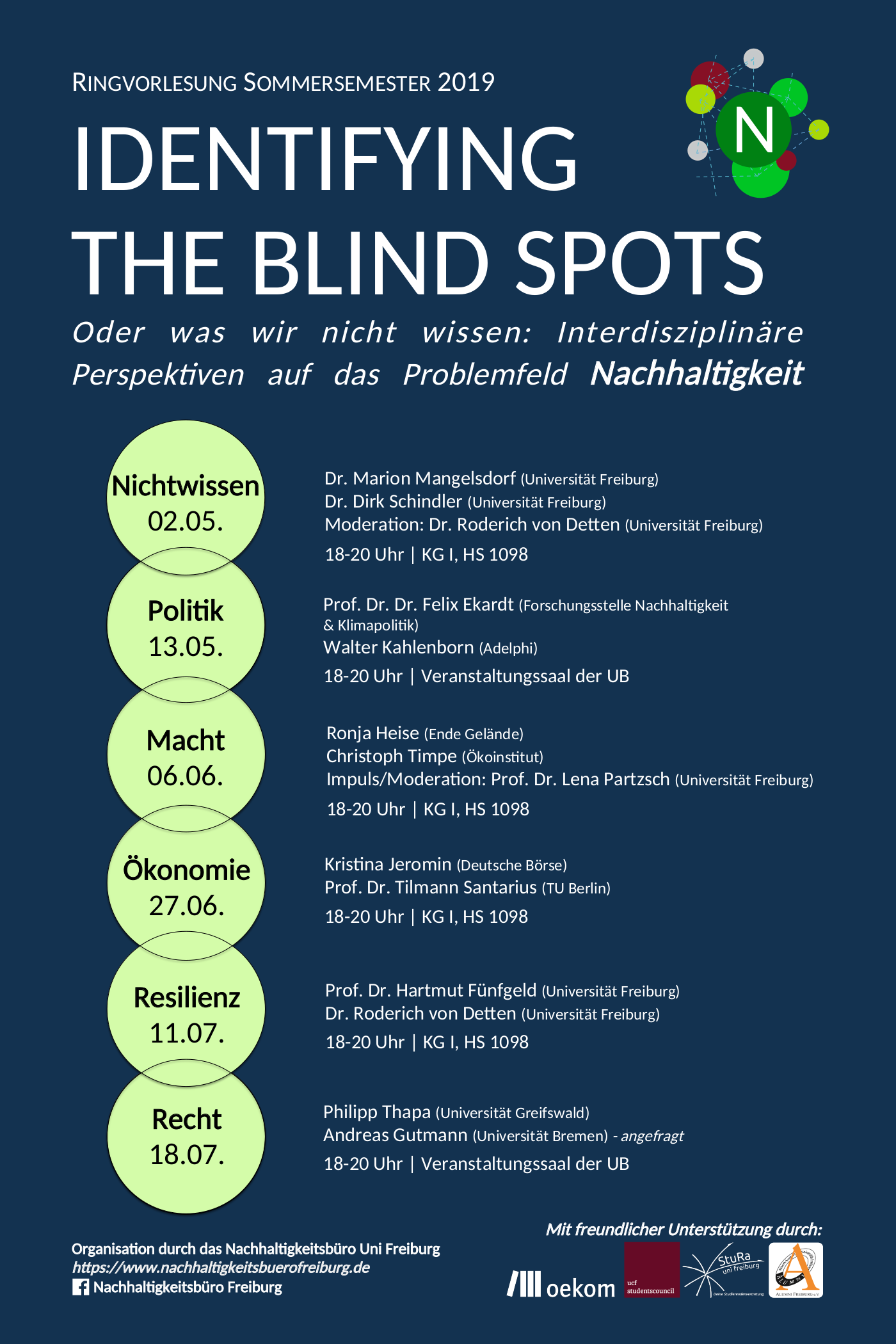 Identifying the Blind Spots